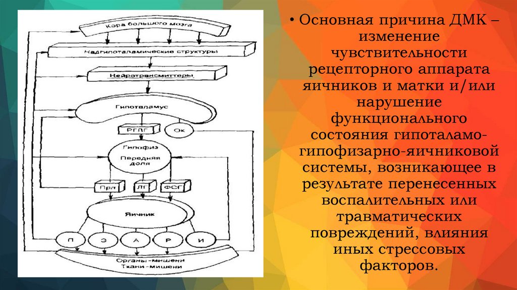 Дисфункциональные когнитивные схемы