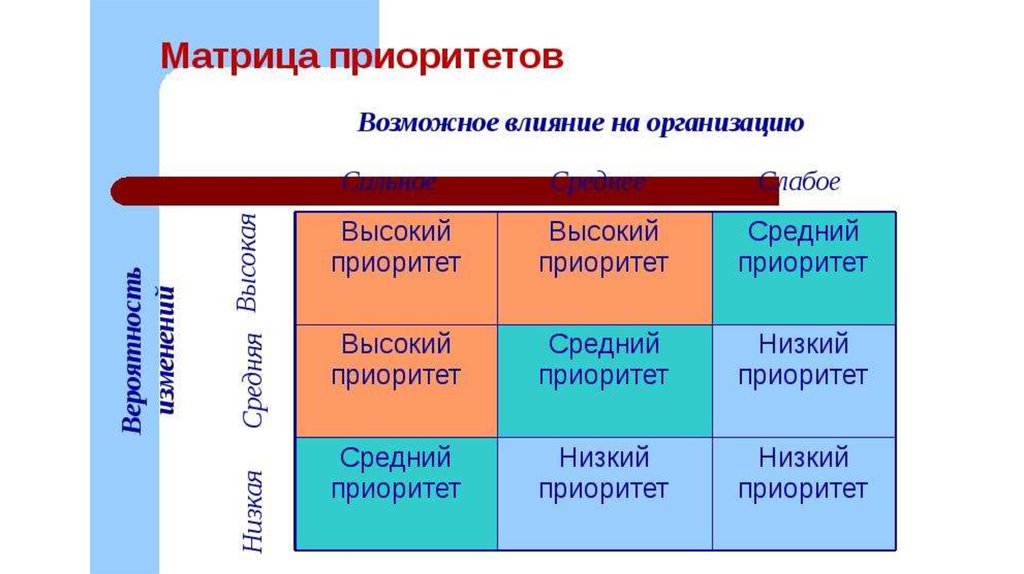 Субъект имеющий приоритет. Матрица приоритетов. Анализ матричных данных (матрица приоритетов). Матрица приоритизации. Матрица приоритетов в управлении качеством.