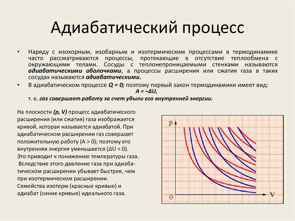 Термодинамика адиабатического процесса