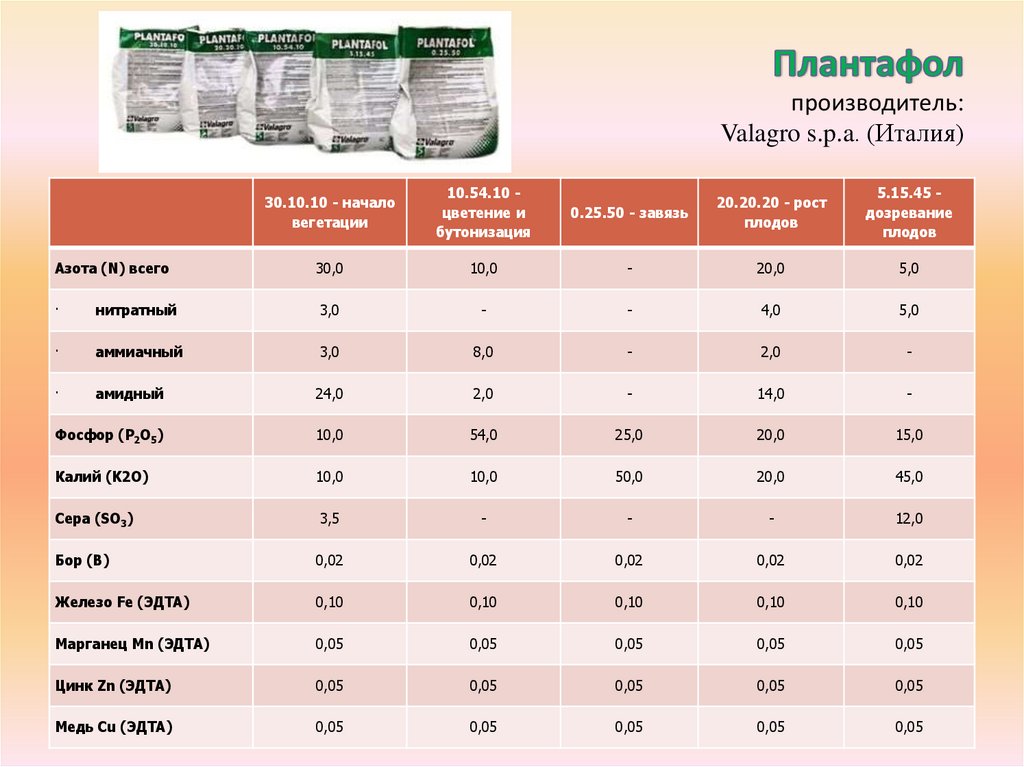 Плантафол для клубники схема