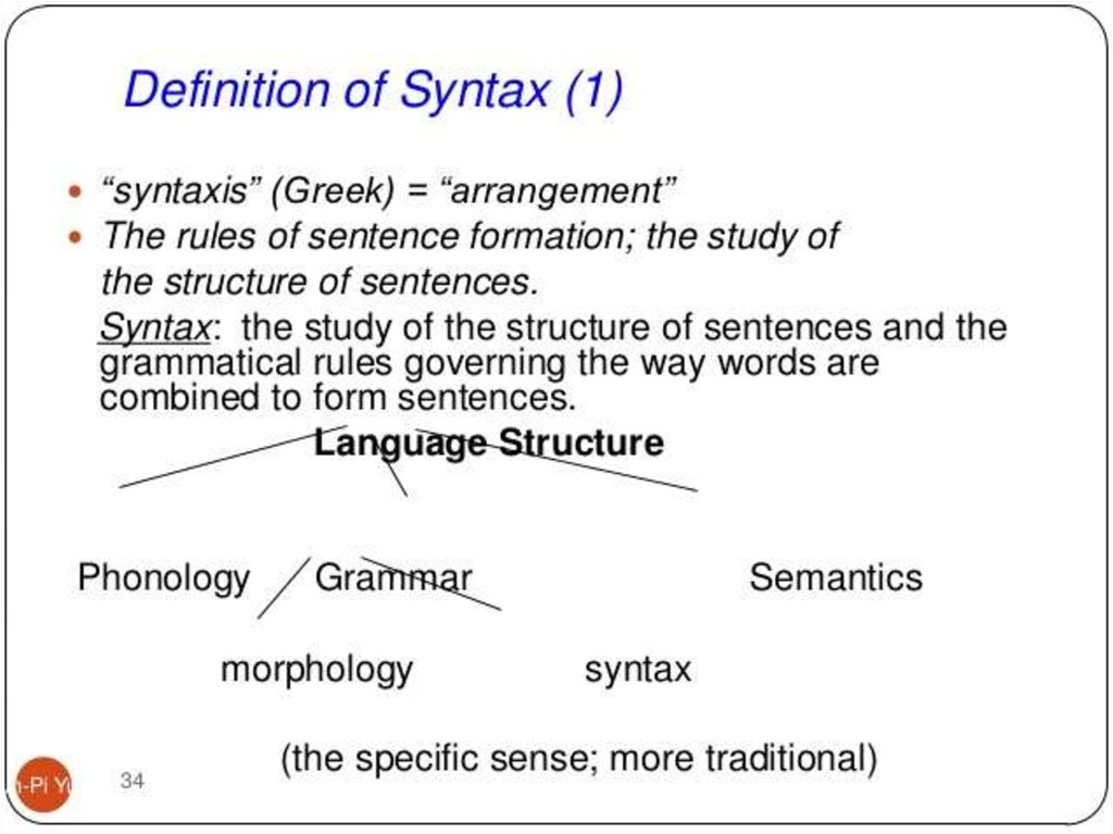 Part 2 grammar. Syntax Grammar. Morphology and syntax. Syntaxis in English. What is syntax.