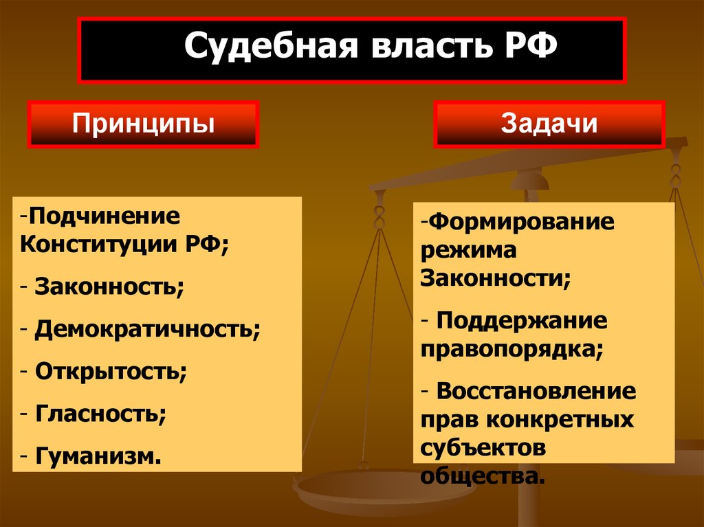 Функция судебной власти является. Судебная власть это кратко. Судебная система ветви власти РФ. Судебная власть власть. Судебная власть в РФ кратко.