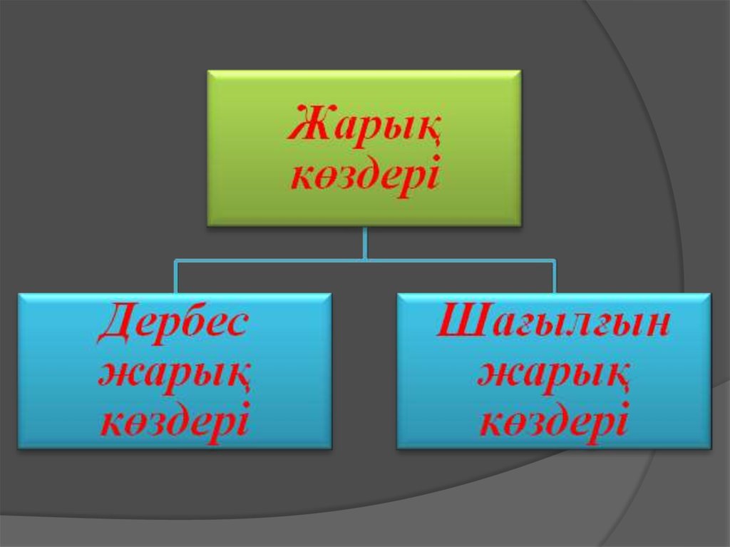 Жарық кванттары туралы планк гипотезасы планк формуласы 9 сынып презентация