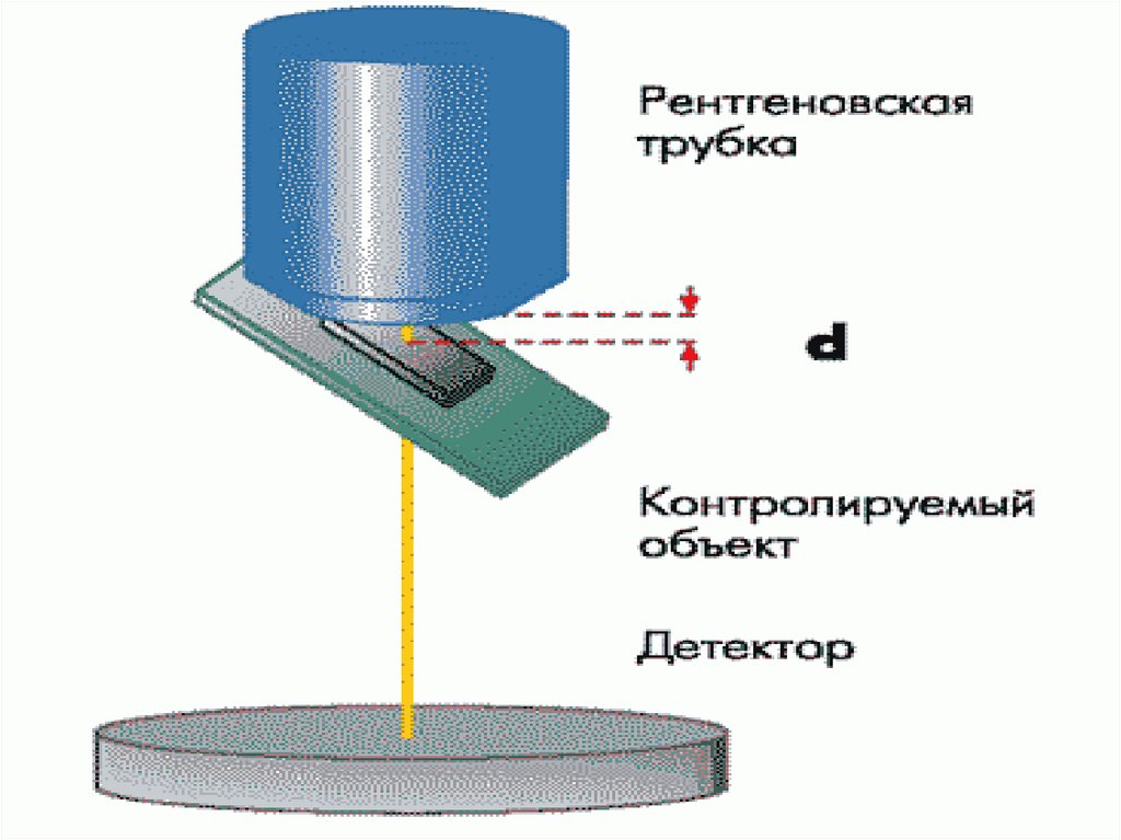 Рентген сәулелері презентация