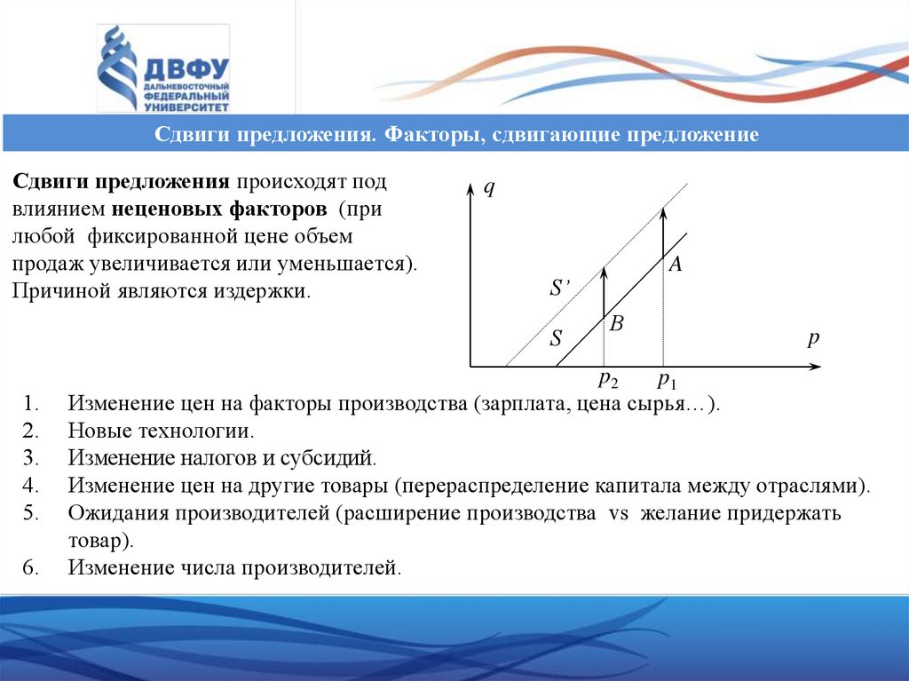 Неценовые факторы спроса и предложения презентация