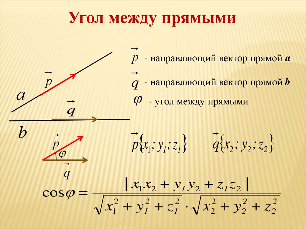 Формула косинуса угла векторов. Формула нахождения косинуса угла между прямыми. Угол между прямыми с угловым коэффициентом. Косинус угла между 2 прямыми. Угол между прямыми заданными уравнениями.