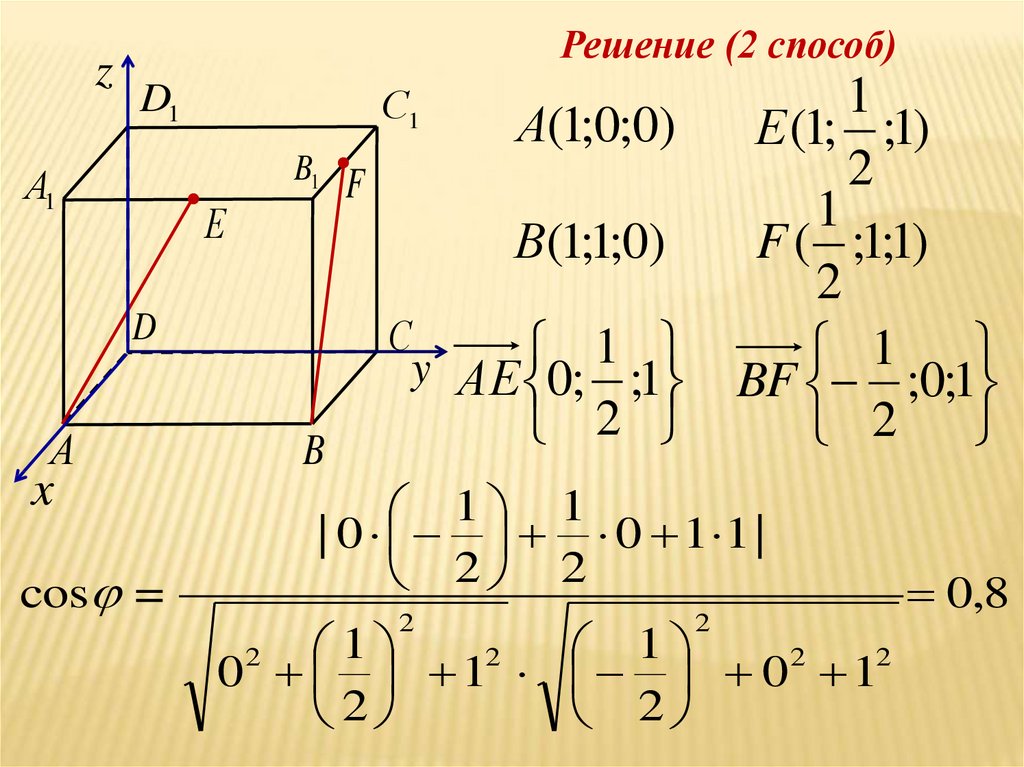 Площадь метод координат. Стереометрия координатный метод. Стереометрия координатный метод формулы. Угол между прямой и плоскостью координатный метод. Метод координат cos.