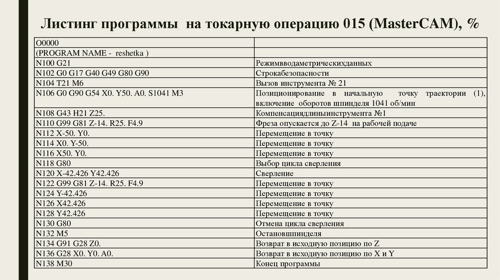 Дж коды