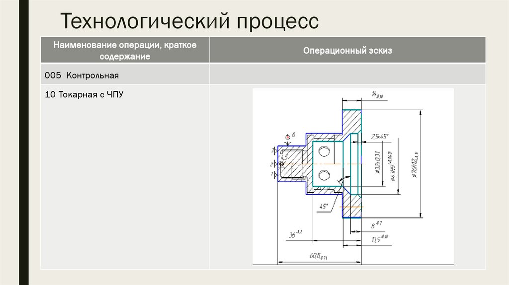 Процесс обработки детали. Технологический процесс обработки вилки. Обработка контрольной детали. Технологический процесс обработки крыльчатки. Техпроцесс код.