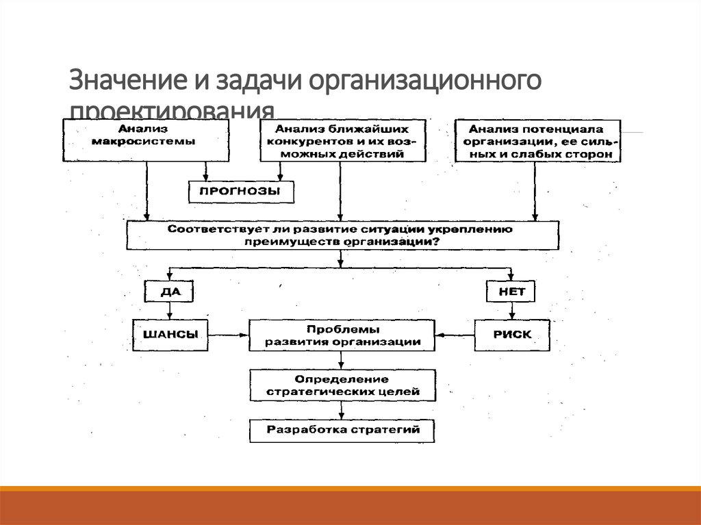 Детальные решения по организационной структуре управления проектом закрепляются тест ответы