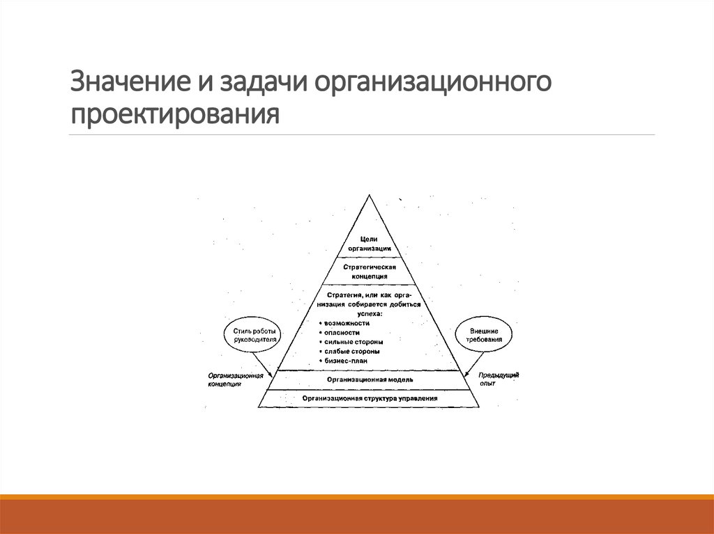 Этапы организационного проектирования