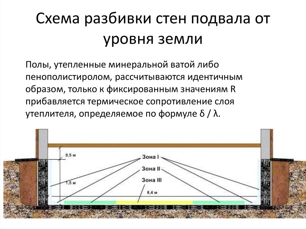 Цоколь этаж. Цокольный или подвальный этаж. Цоколь и подвал разница. Разница цокольного этажа от подвала. Цокольный этаж и подвальный этаж разница.