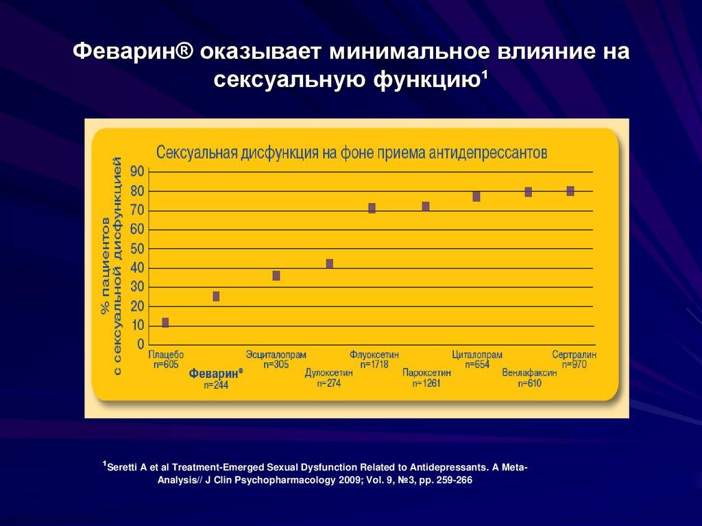 Схема отмены феварина