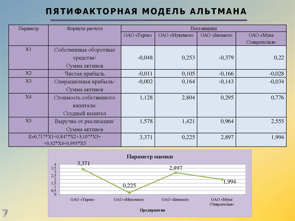 Модель альтмана формула по балансу