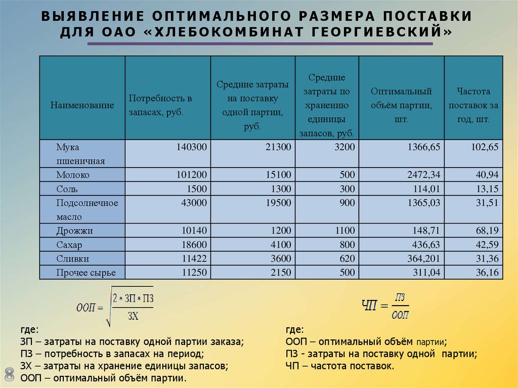 Оптимальная сумма. Оптимальный размер поставки. Оптимальная партия поставки. Оптимальная величина партии поставок это. Оптимальное количество поставок:.