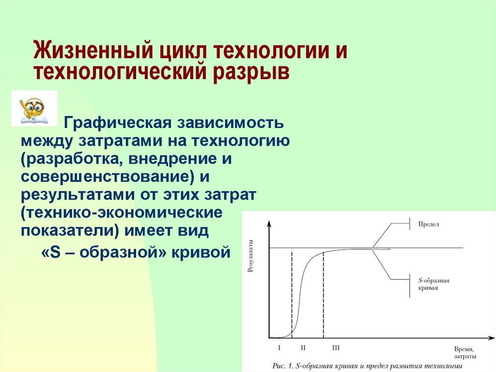 Жизненный цикл технологии