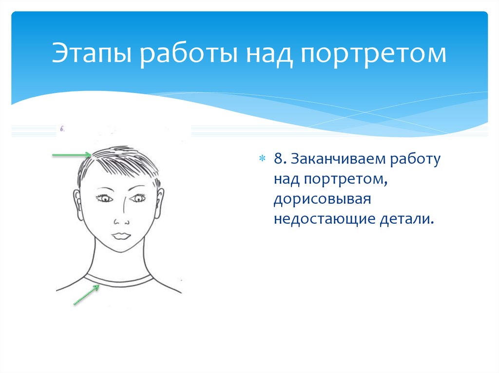 Технологическая карта по изо 3 класс портрет