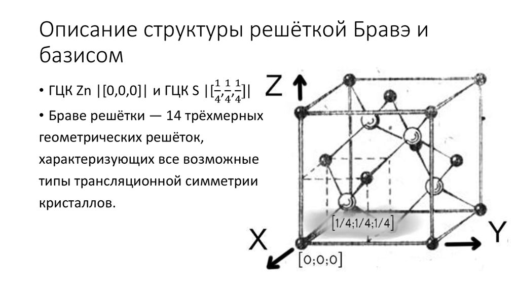 Гцк. Базис ГЦК решетки. Базис гексагональной плотноупакованной решетки. Решетка типа сфалерита. Структура ГЦК решетки.