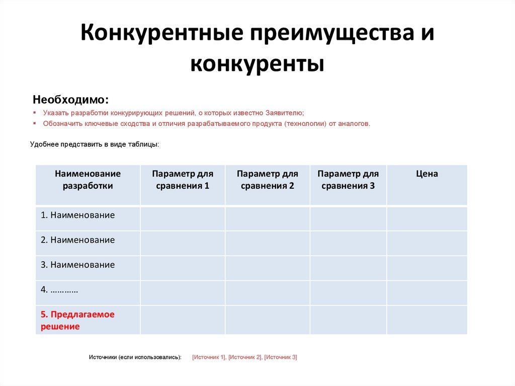 Источники конкурентного преимущества