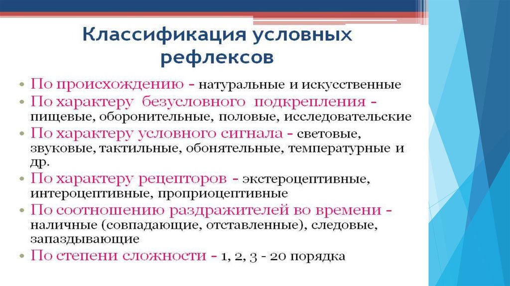 Классификация условных и безусловных рефлексов презентация