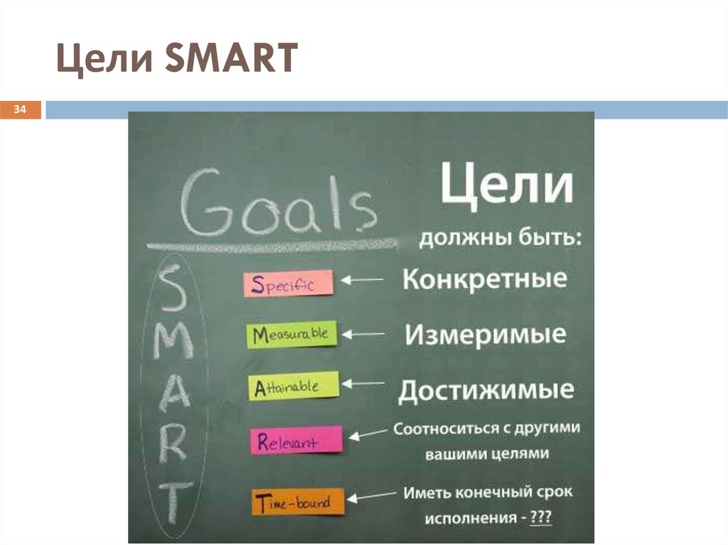 Смарт технологии это. Smart цели. Цели по Smart. Правило постановки цели Smart. Цели и задачи по Smart.
