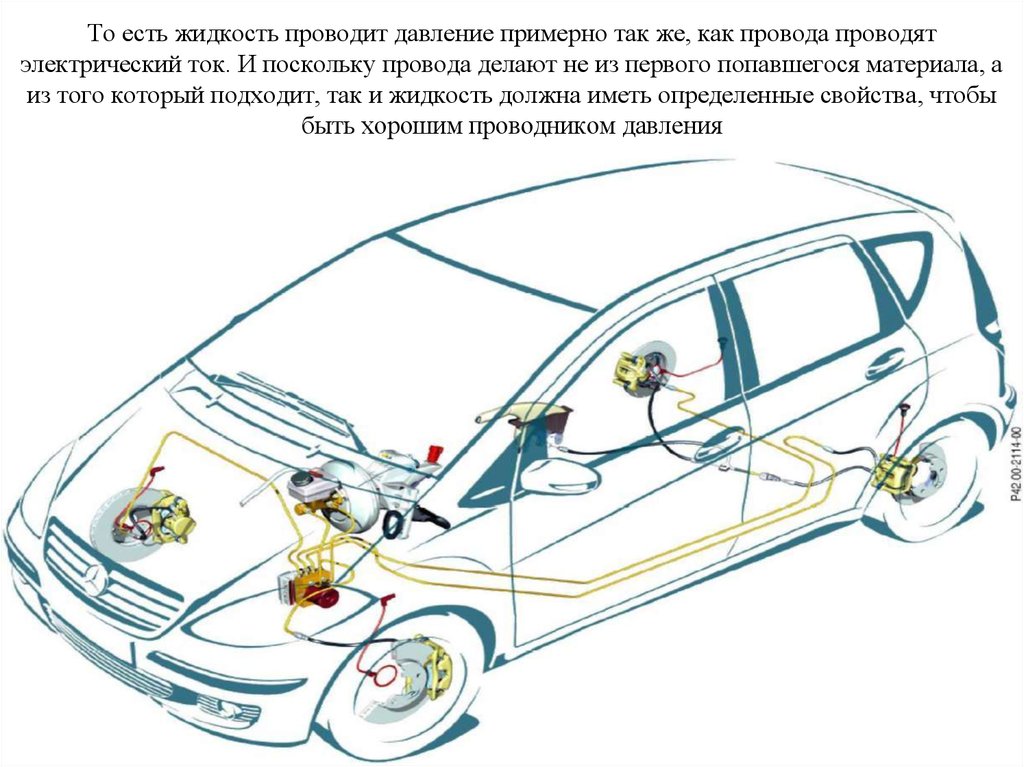 Уровень жидкостей в автомобилях