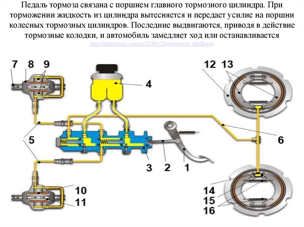 Тормозной цилиндр где находится. Схема главного цилиндра тормозной системы ВАЗ 2107. Главный тормозной цилиндр ВАЗ 2101 схема подключения. Принцип работы главного тормозного цилиндра ВАЗ. Центральный тормозной цилиндр ВАЗ схема подключения.