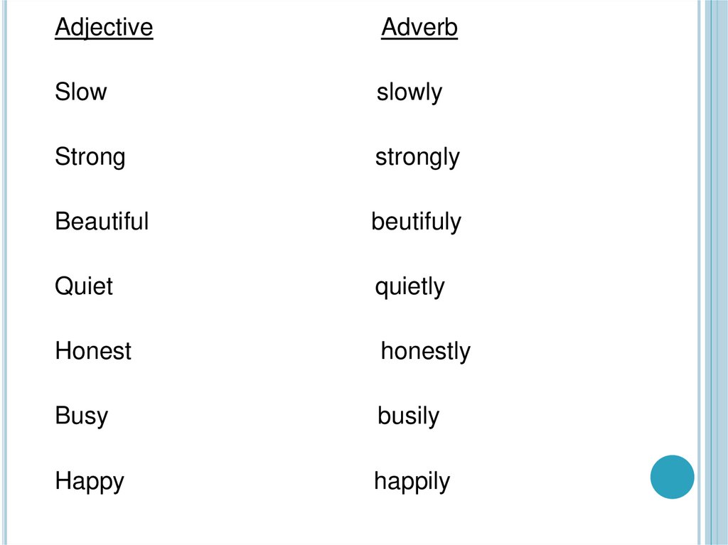 Adverbs Adverb Online Presentation