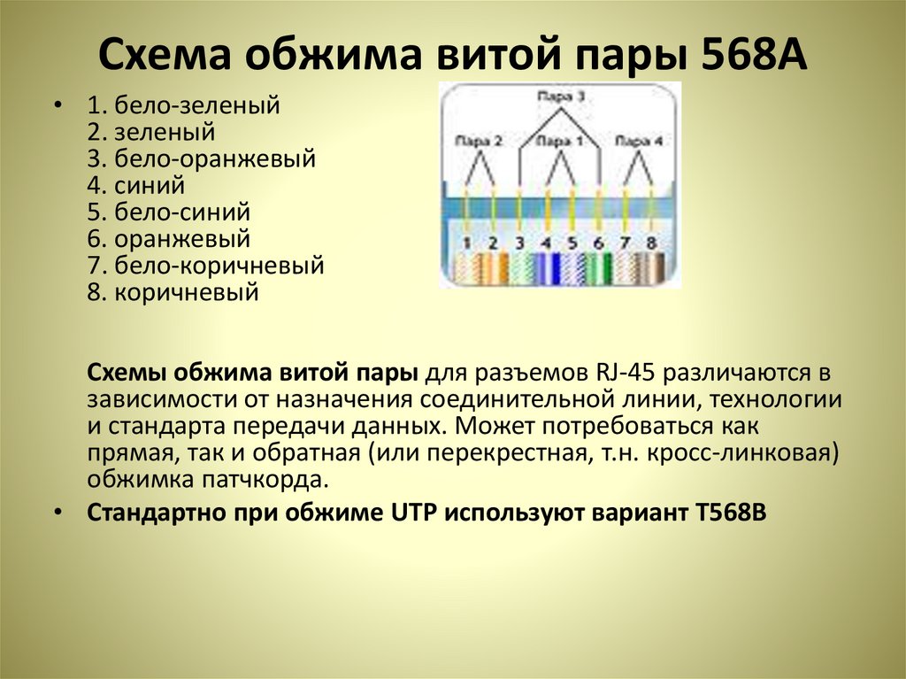 Схема витой пары 8