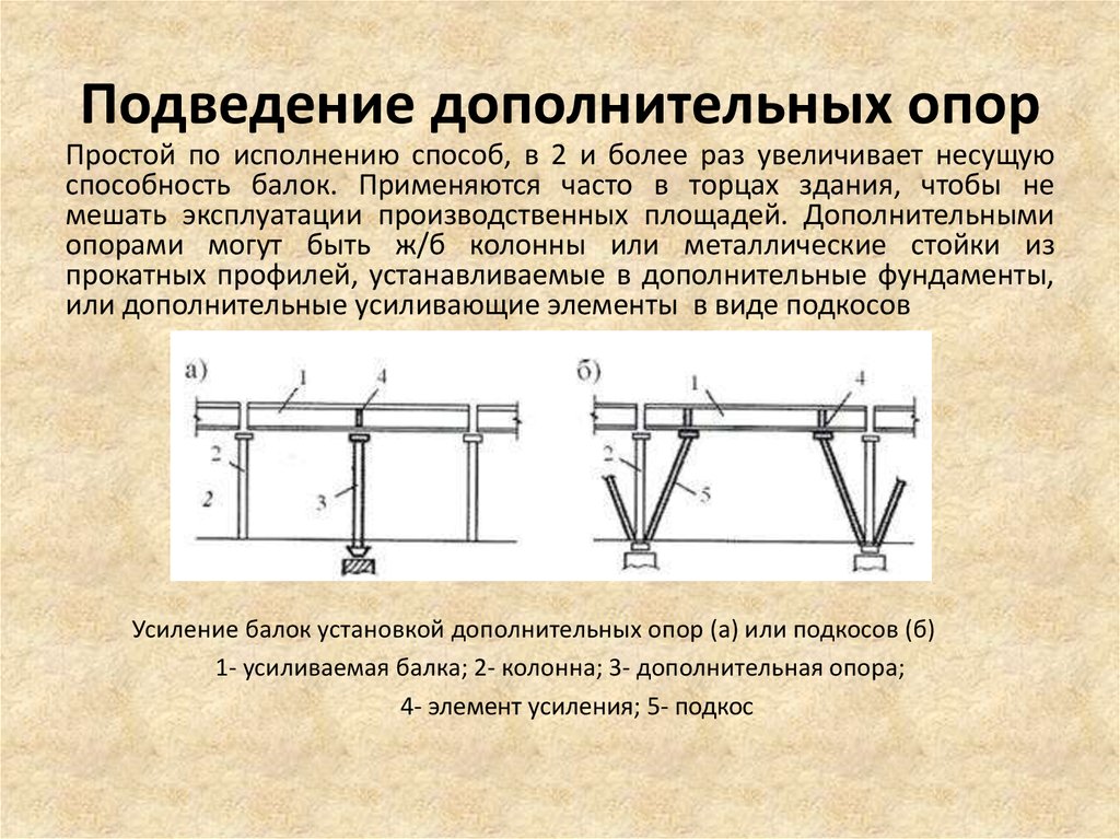 Примеры усиления