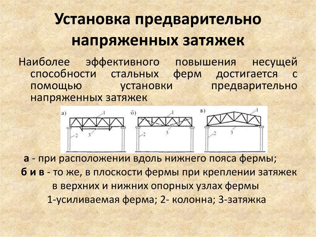 Предварительно напряженные