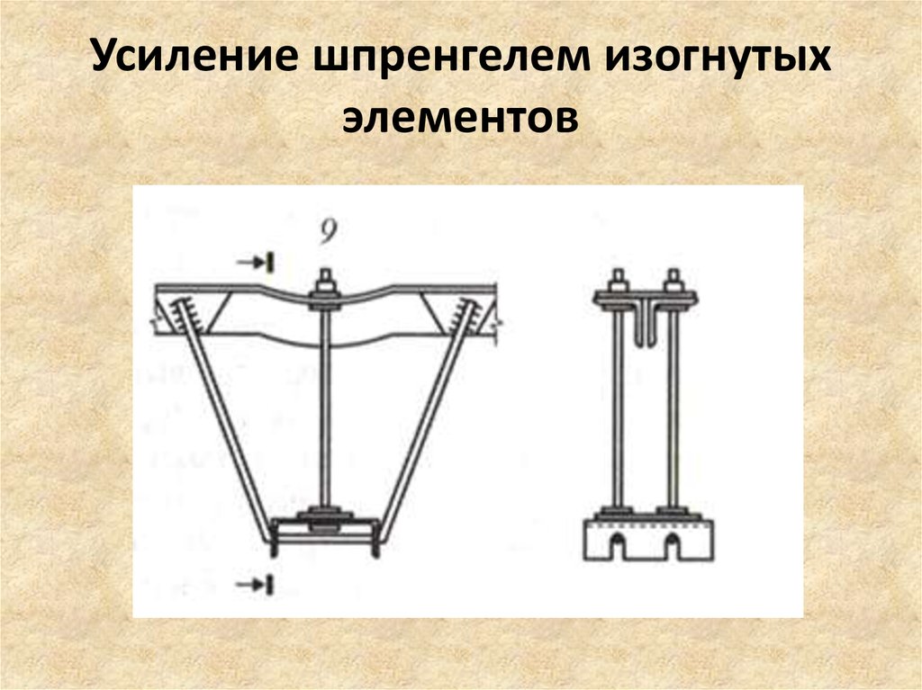 Усиление металлических