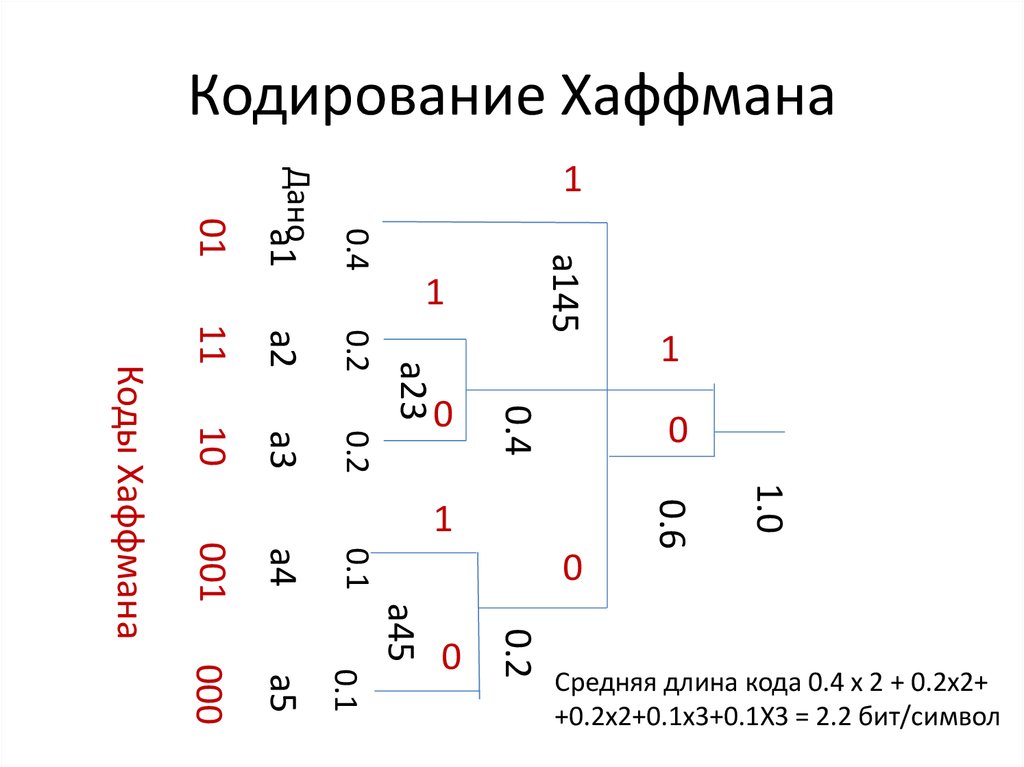 Длина кодового слова