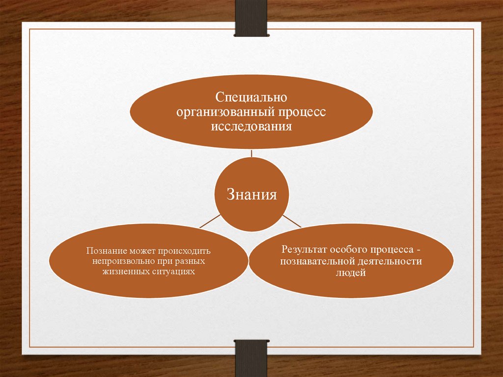 Познаем форму предмета. Формы познания. Формы познания чувственное и рациональное истинное и ложное. Ложная форма познания. Формы познания мира истинное и ложное.