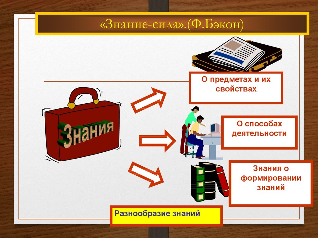 Формы познания план по обществознанию