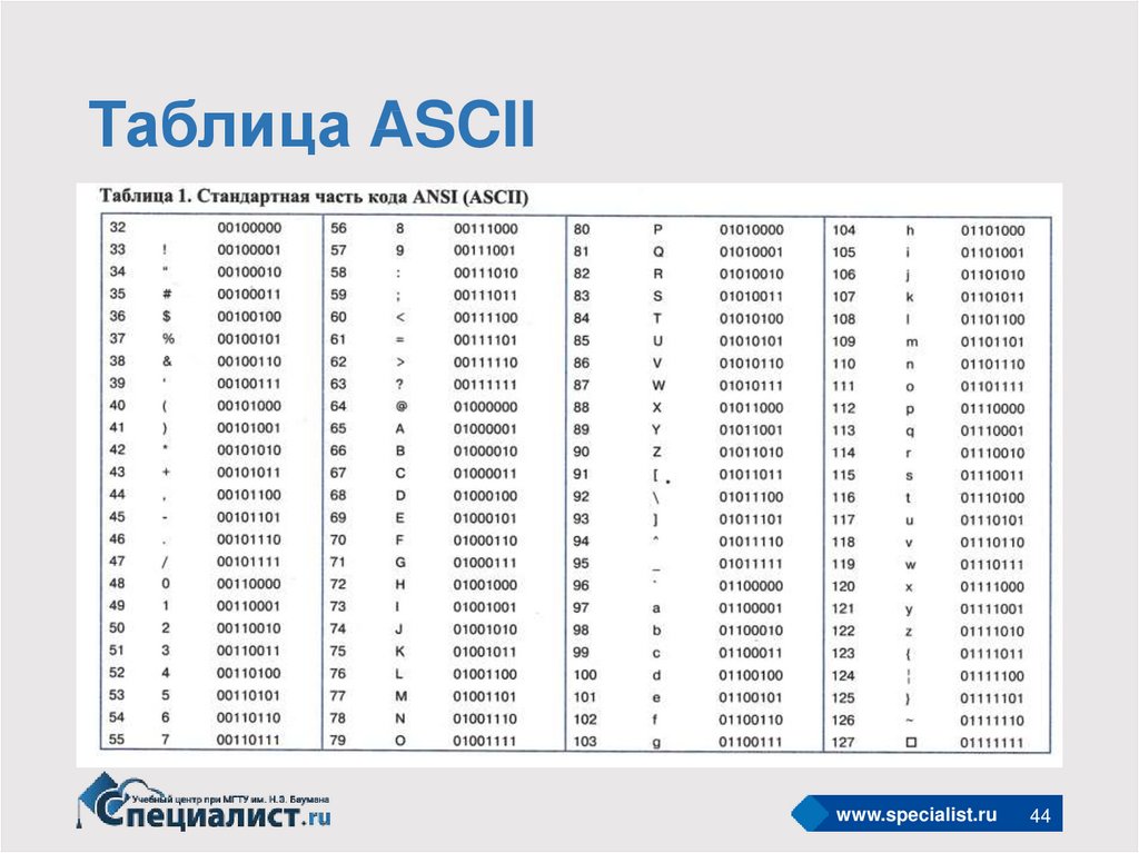 Таблица ASCII