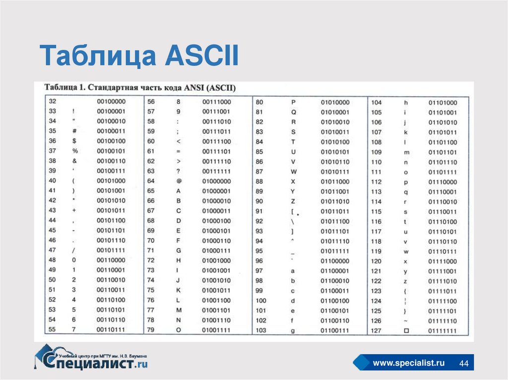 Кодировка символов ascii. Таблица кодировки Анси. Кодовая таблица символов ASCII. Таблица ANSI символов. Расширенная таблица ASCII.