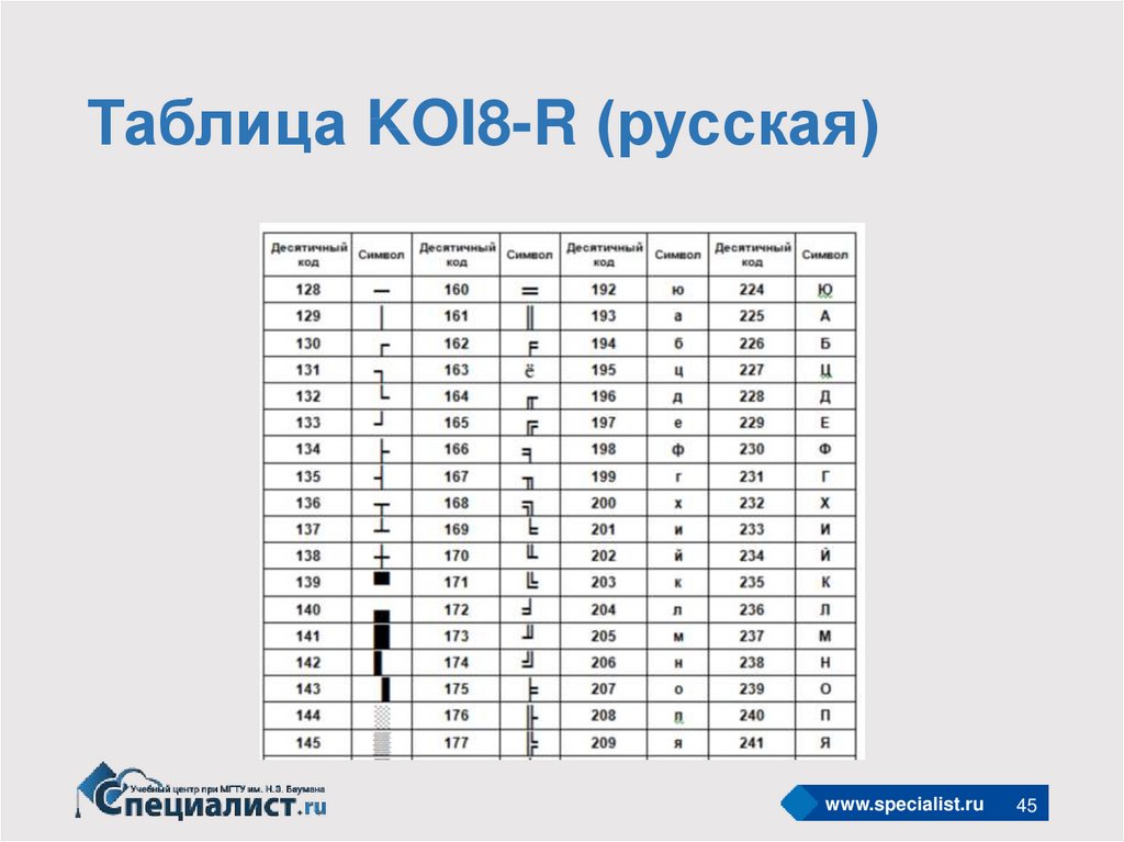 Таблица KOI8-R (русская)