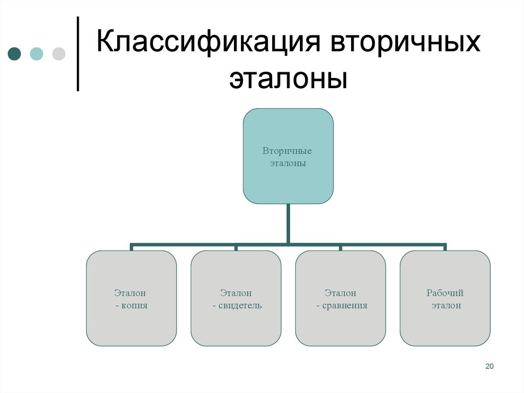 Понятие эталона в метрологии презентация