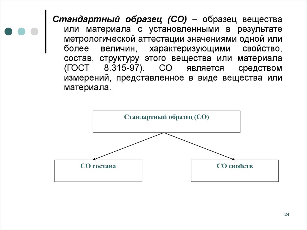 Система стандартных образцов состава и свойства вещества и материалов относится