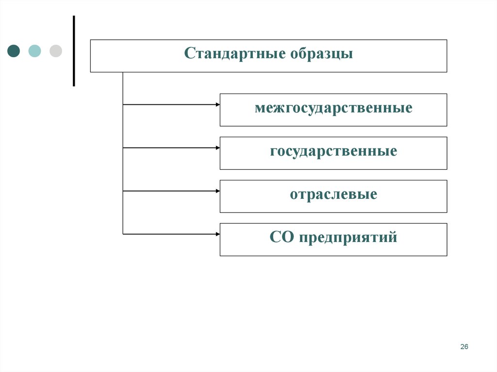 Стандартный образец это в метрологии это