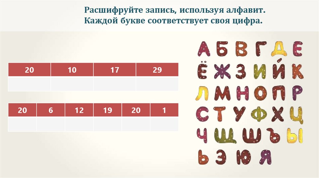 Использование алфавита. Расшифруй запись. Расшифровать запись. Каждая буква это цифра. Каждая цифра соответствует букве в алфавите.