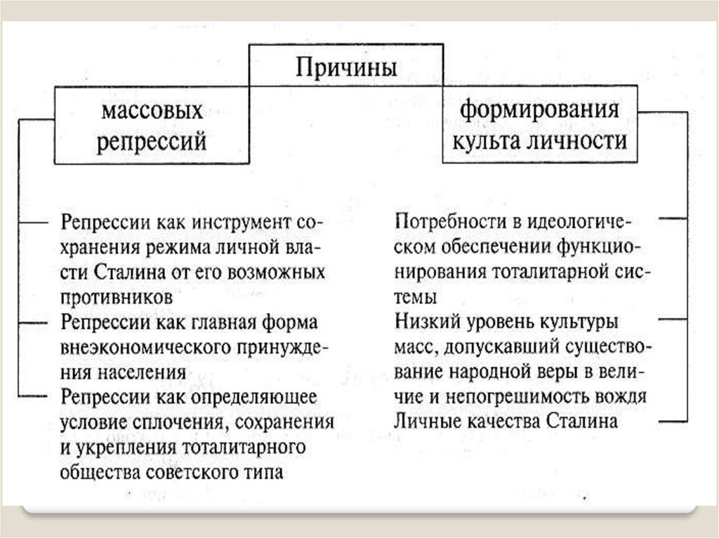 Исторический режим. Причины формирования культа личности. Причины формирования культа личности и массовых репрессий. Причины ужесточения политического режима после войны. Причины формирования культа личности Сталина и массовых репрессий.