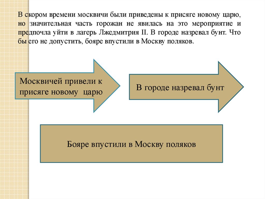 Окончание смутного времени 7 класс план конспект