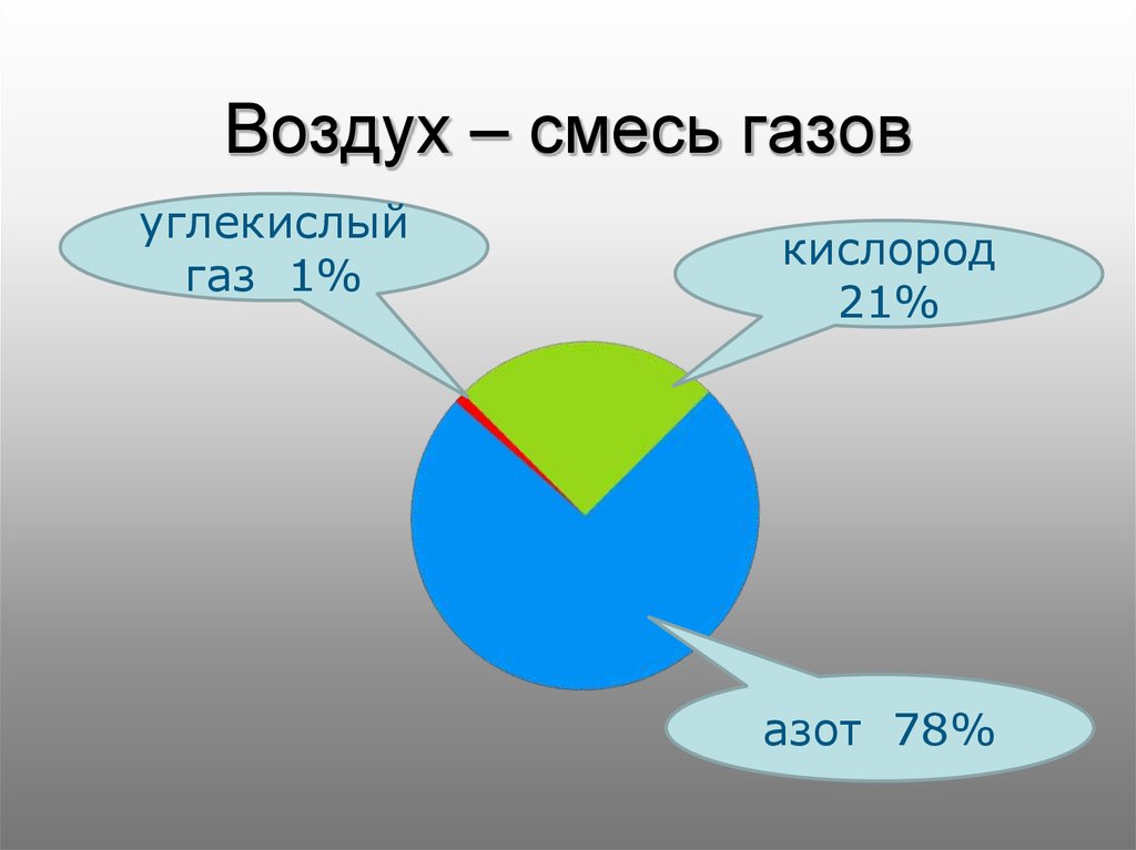 Схема состава воздуха 3 класс