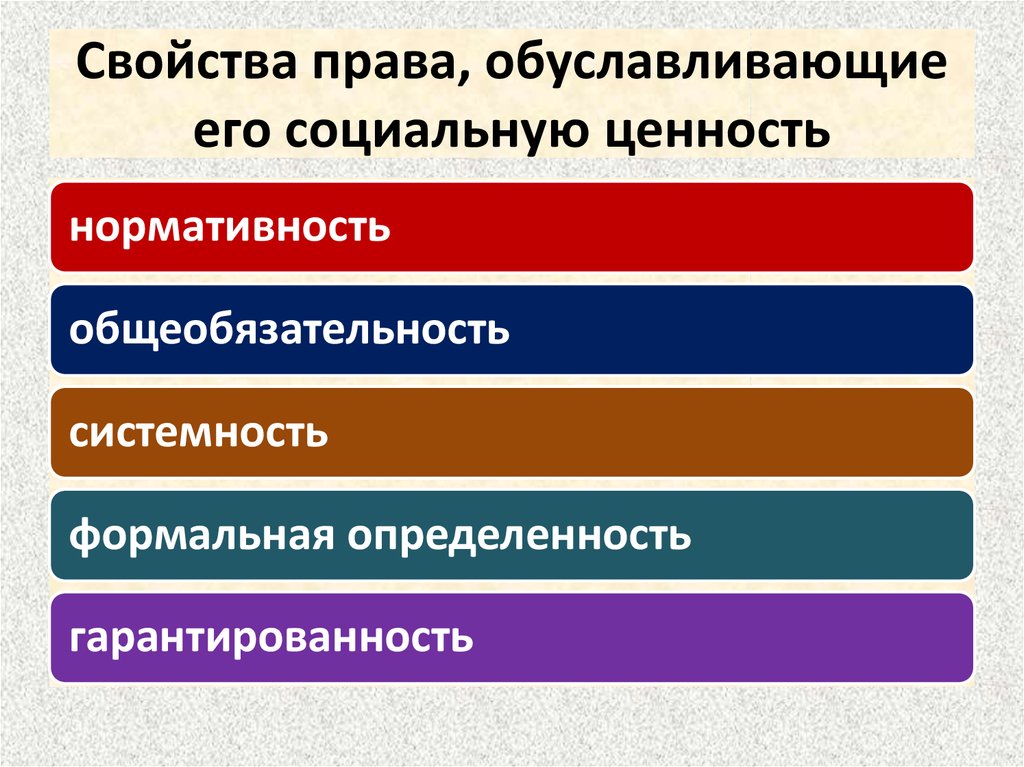 Основное свойство человека. Свойство прав. Право свойства. Свойствами права являются:. Перечислите свойства права.