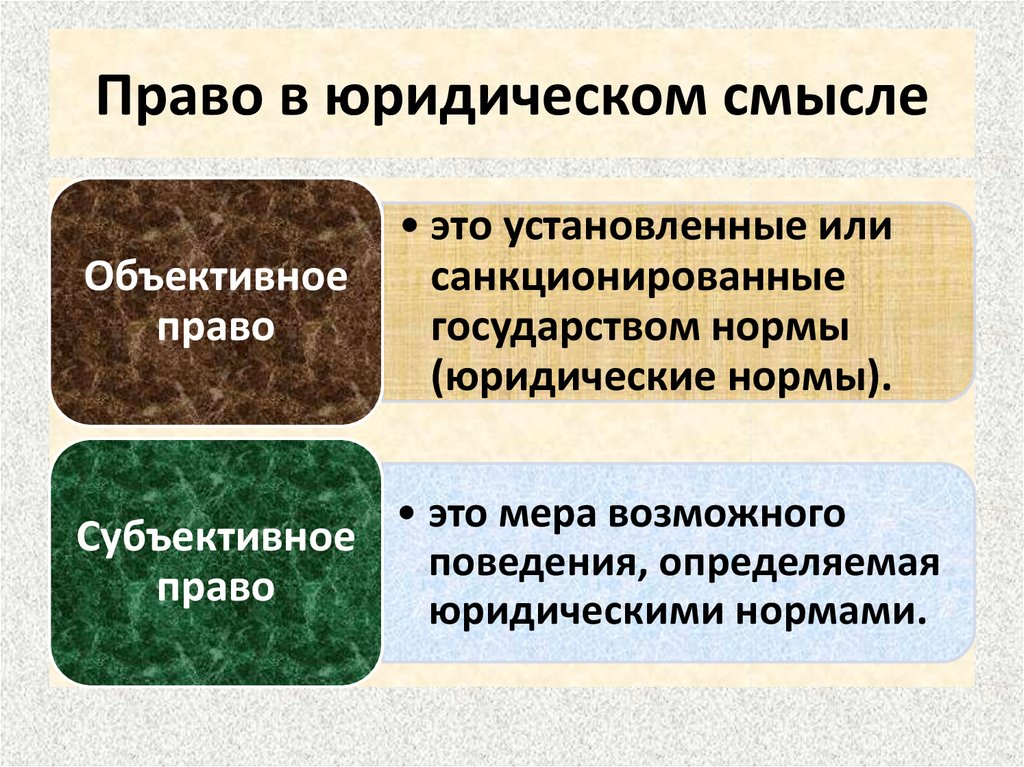 Право собственности в субъективном смысле это юридически