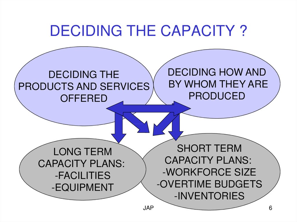 definition-capacity