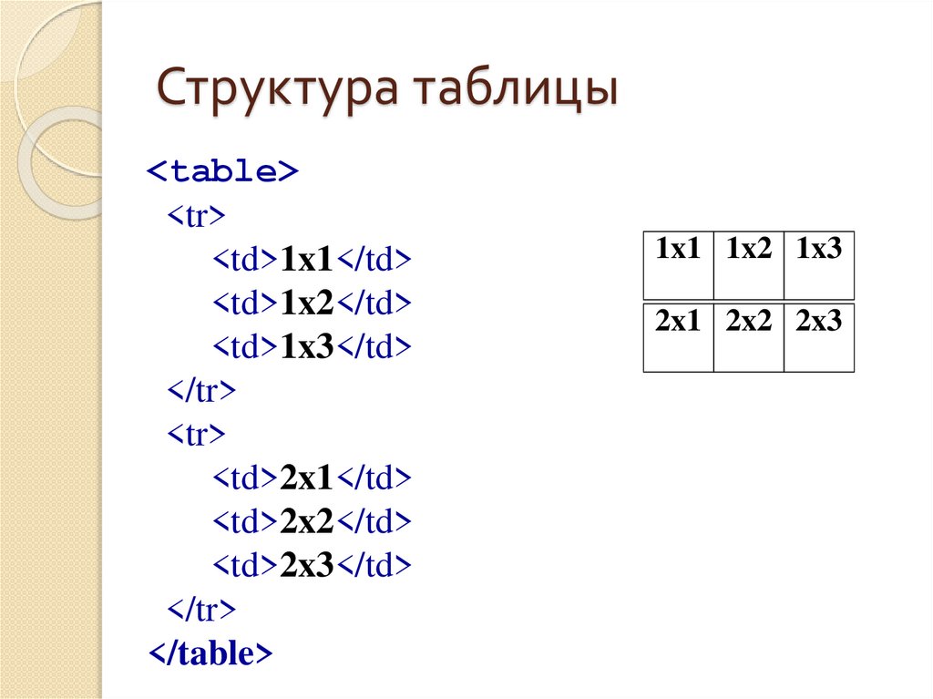 8.2 состав. Структура таблицы.