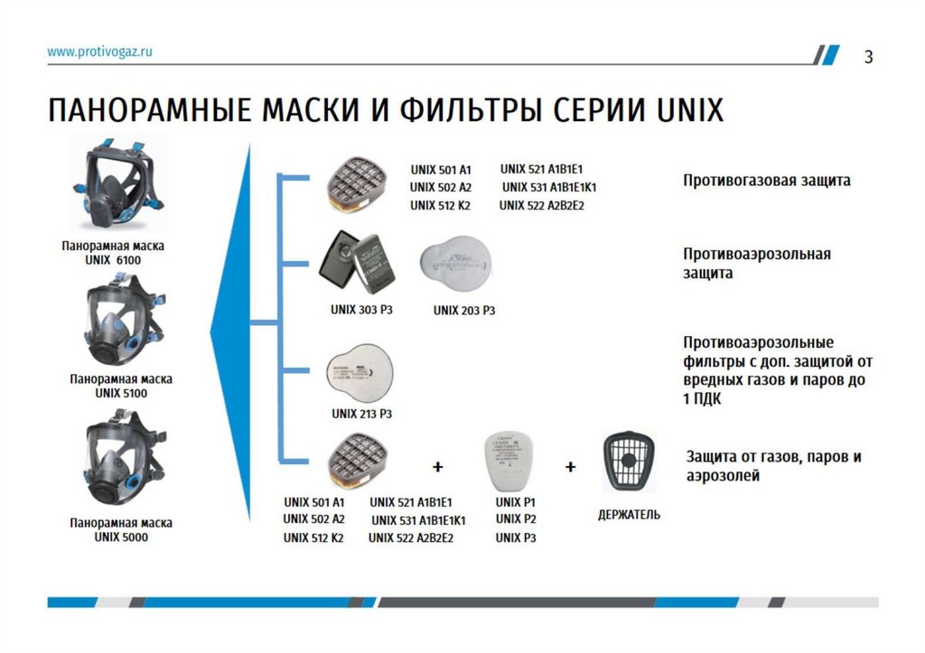 ПАНОРАМНЫЕ МАСКИ И ФИЛЬТРЫ СЕРИИ UNIX